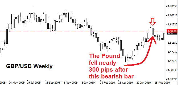 The GBP/USD did indeed fall after reaching the critical resistance level.