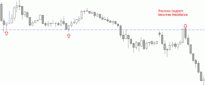 Naked Trading on the EUR/USD 1 hour chart