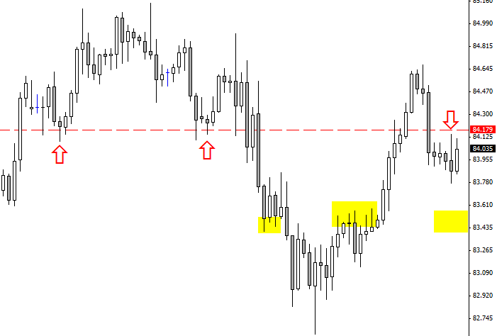 Forex trade idea on the CAD/JPY