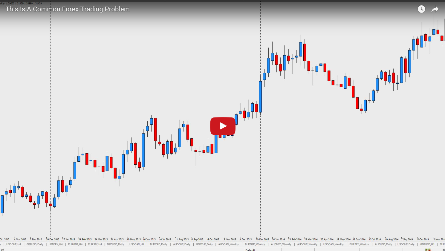 A Common Forex Trading !   Mistake - 